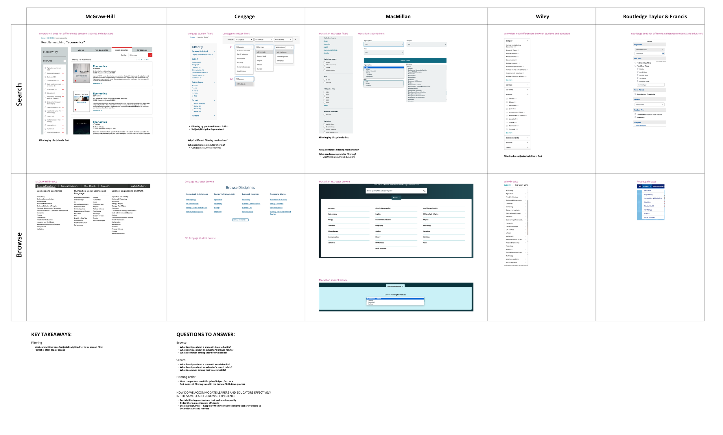 Competitive analysis of search experiences
